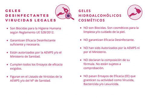 Thomil ha elaborado esta infografía que muestra claramente las diferencias entre los geles virucidas y los geles hidroalcohólicos cosméticos.